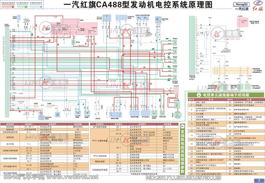 3 红旗CA7220E、CA488型发动机 